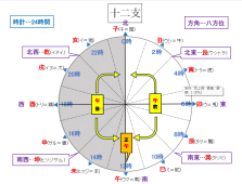 【高校校長ブログ】Vol.20　「丙午」の年男