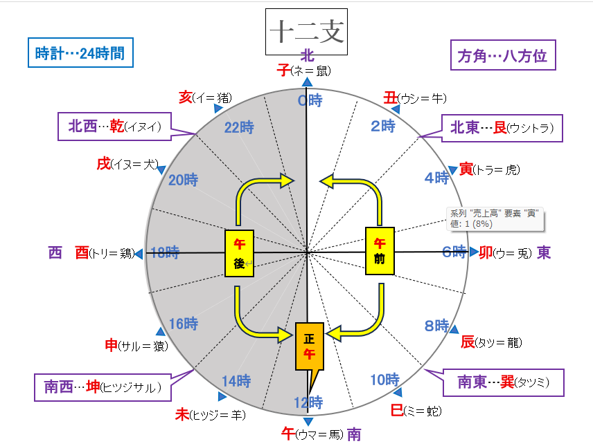 【高校校長ブログ】Vol.20　「丙午」の年男