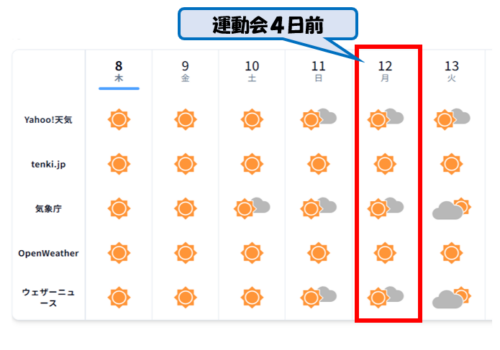 篠ミニ 10.08　履正社中―運動会まであと４日「晴れ期待値Max！」
