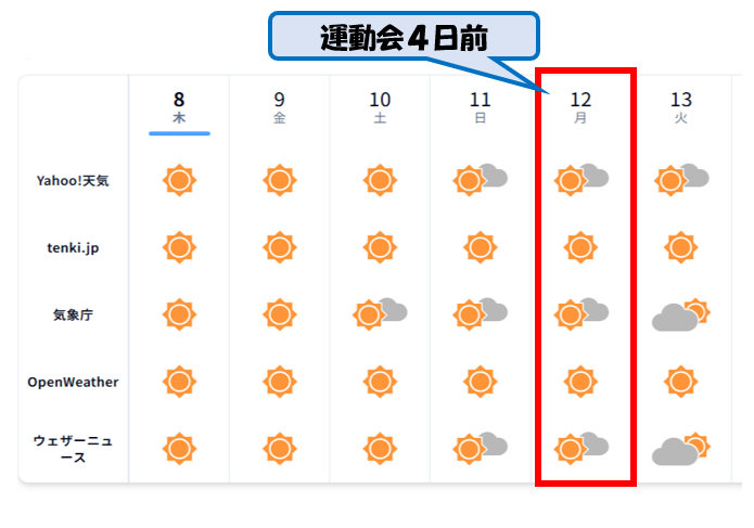 篠ミニ 10.08　履正社中―運動会まであと４日「晴れ期待値Max！」