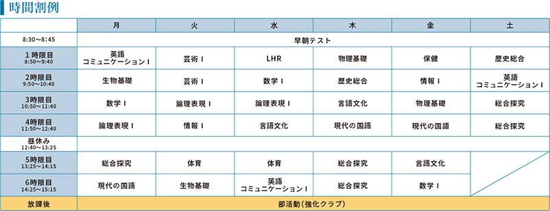 時間割り
